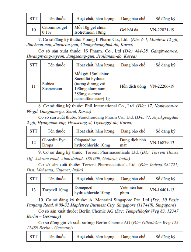 Thu hồi giấy đăng ký lưu hành 30 loại thuốc tại Việt Nam