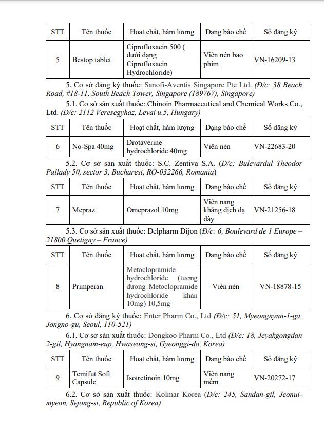 Thu hồi giấy đăng ký lưu hành 30 loại thuốc tại Việt Nam