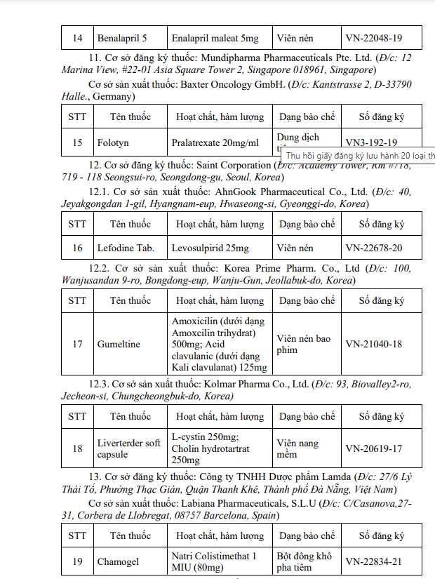 Thu hồi giấy đăng ký lưu hành 30 loại thuốc tại Việt Nam