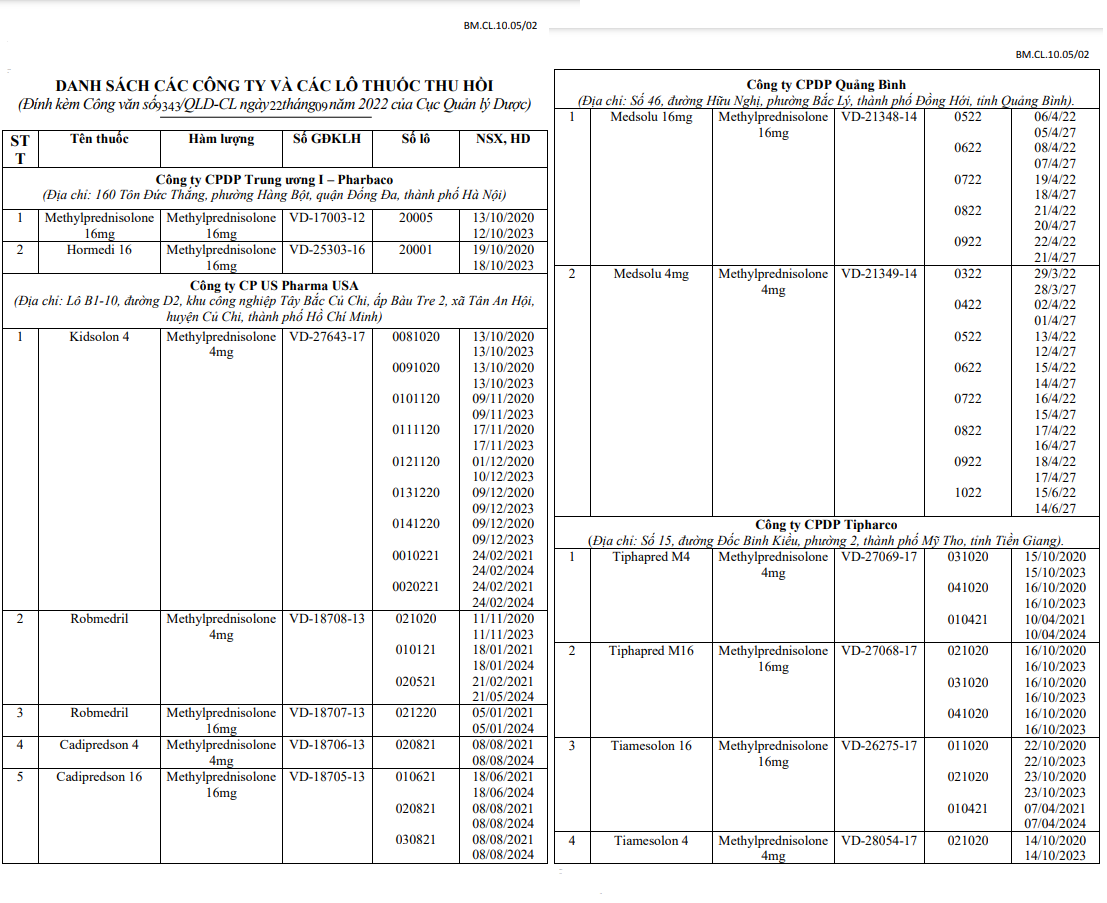 Danh sách các công ty và các lô thuốc thu hồi theo Công văn của Cục Quản lý Dược