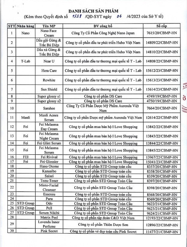 Thu hồi giấy chứng nhận sản xuất mỹ phẩm của Công ty TNHH thương mại và dịch vụ Ngọc Tú
