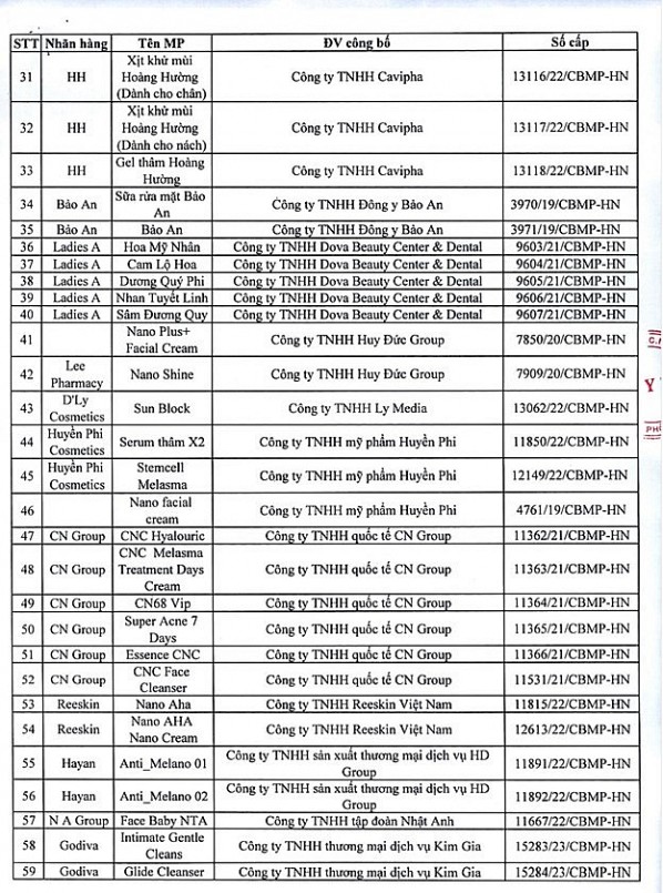 Thu hồi giấy chứng nhận sản xuất mỹ phẩm của Công ty TNHH thương mại và dịch vụ Ngọc Tú