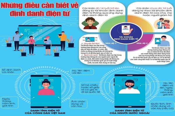 HIỂU ĐÚNG VỀ VIỆC CÀI ĐẶT TÀI KHOẢN  ĐỊNH DANH ĐIỆN TỬ (VNEID)