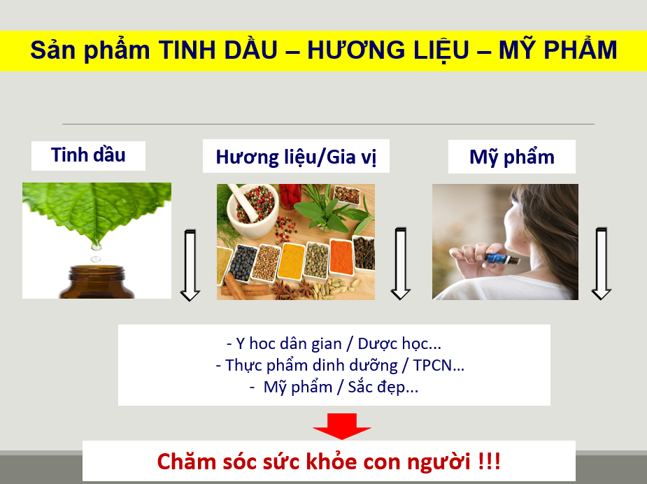 “Nghiên cứu, phát triển các sản phẩm tự nhiên và ứng dụng công nghệ sinh học trong lĩnh vực nông – lâm – thủy sản và chăm sóc sức khỏe cộng đồng ” “Nghiên cứu, phát triển các sản phẩm tự nhiên và ứng dụng công nghệ sinh học trong lĩnh vực nông – lâm – thủy sản và chăm sóc sức khỏe cộng đồng ”