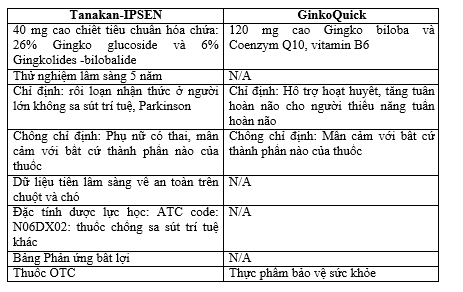 Một số vấn đề về nghiên cứu thuốc từ dược liệu Một số vấn đề về nghiên cứu thuốc từ dược liệu