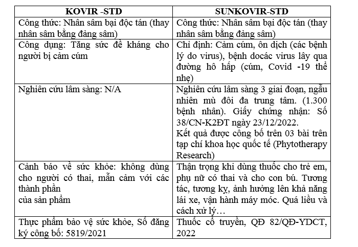 Một số vấn đề về nghiên cứu thuốc từ dược liệu Một số vấn đề về nghiên cứu thuốc từ dược liệu