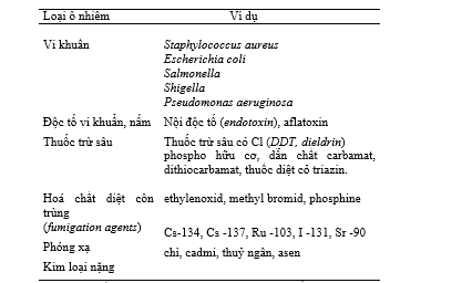 Một số vấn đề về nghiên cứu thuốc từ dược liệu Một số vấn đề về nghiên cứu thuốc từ dược liệu