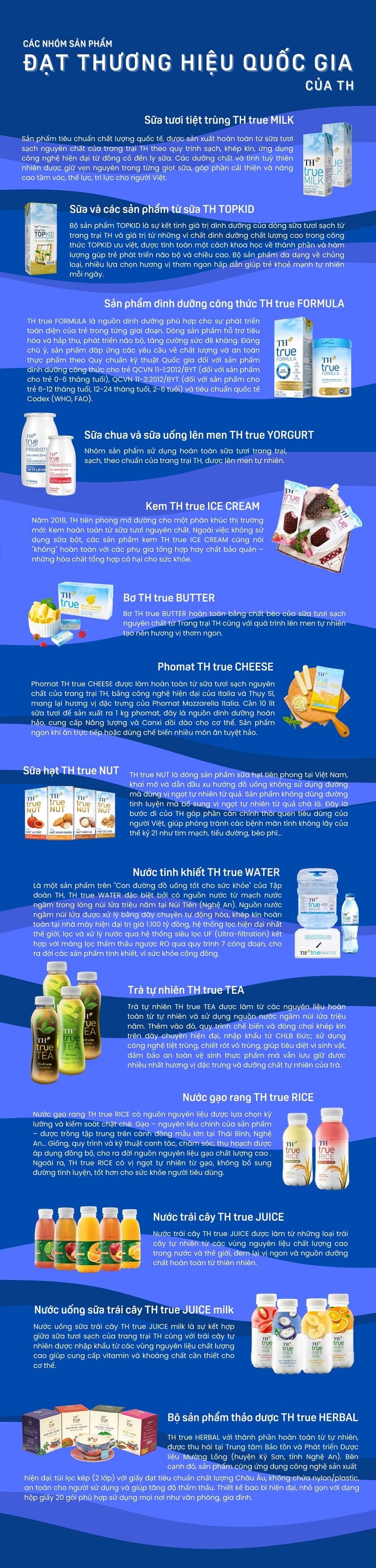 Dấu ấn 14 sản phẩm đạt Thương hiệu quốc gia 2024 của Tập đoàn TH