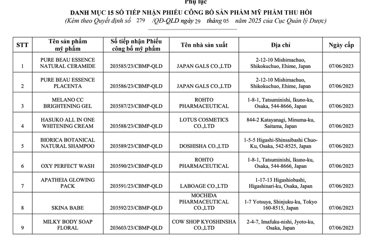 Nguyên nhân Bộ Y tế thu hồi 294 số tiếp nhận phiếu công bố mỹ phẩm? Nguyên nhân Bộ Y tế thu hồi 294 số tiếp nhận phiếu công bố mỹ phẩm?