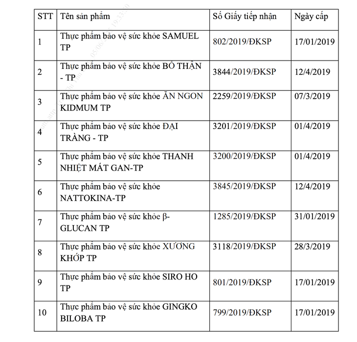 10 sản phẩm thực phẩm bảo vệ sức khỏe của Công ty cổ phần Dược phẩm Trumpharmaco đề nghị thu hồi 10 sản phẩm thực phẩm bảo vệ sức khỏe của Công ty cổ phần Dược phẩm Trumpharmaco đề nghị thu hồi