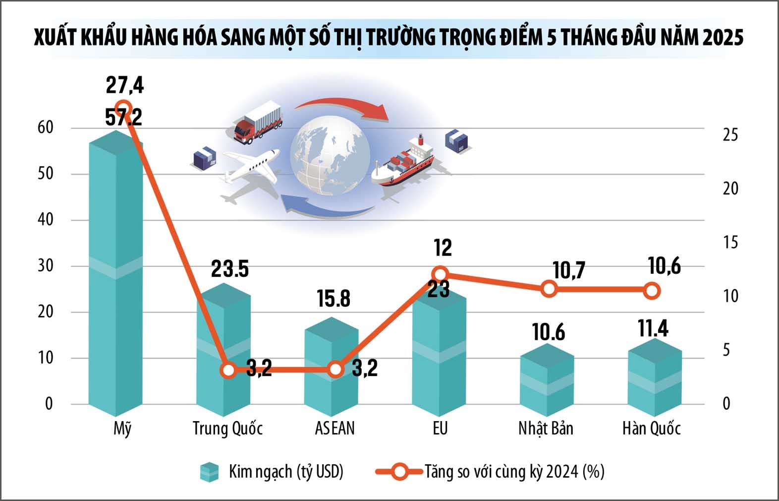 Nguồn: Cục Thống kê