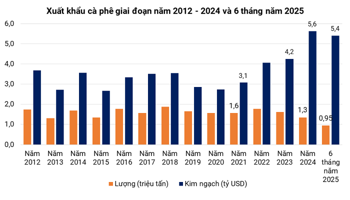 Nguồn: Hoàng Hiệp tổng hợp từ Cục Hải quan Việt Nam 