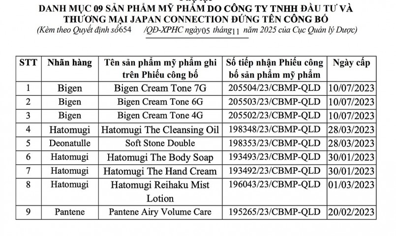 Danh sách các sản phẩm bị thu hồi và buộc tiêu hủy. Ảnh chụp màn hình. Danh sách các sản phẩm bị thu hồi và buộc tiêu hủy. Ảnh chụp màn hình.