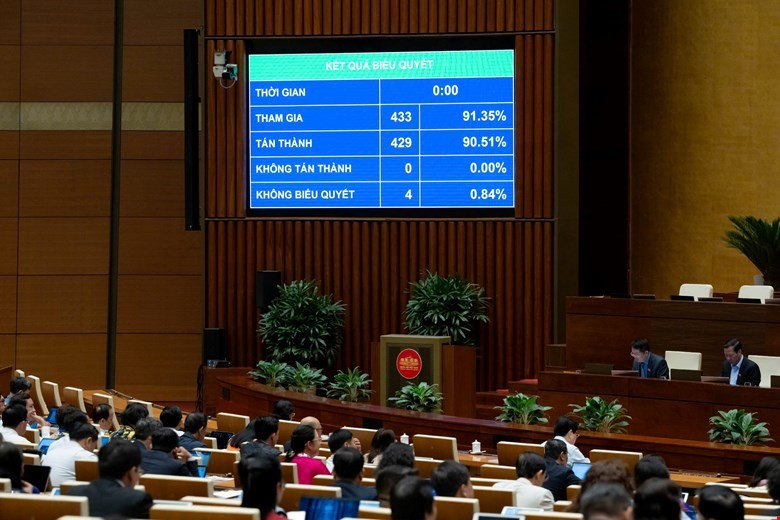 Quốc hội biểu quyết thông qua Nghị quyết về kế hoạch phát triển kinh tế - xã hội năm 2026 Quốc hội biểu quyết thông qua Nghị quyết về kế hoạch phát triển kinh tế - xã hội năm 2026