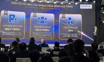 Người bệnh hưởng lợi gì khi y tế Việt Nam hút mạnh vốn ngoại?