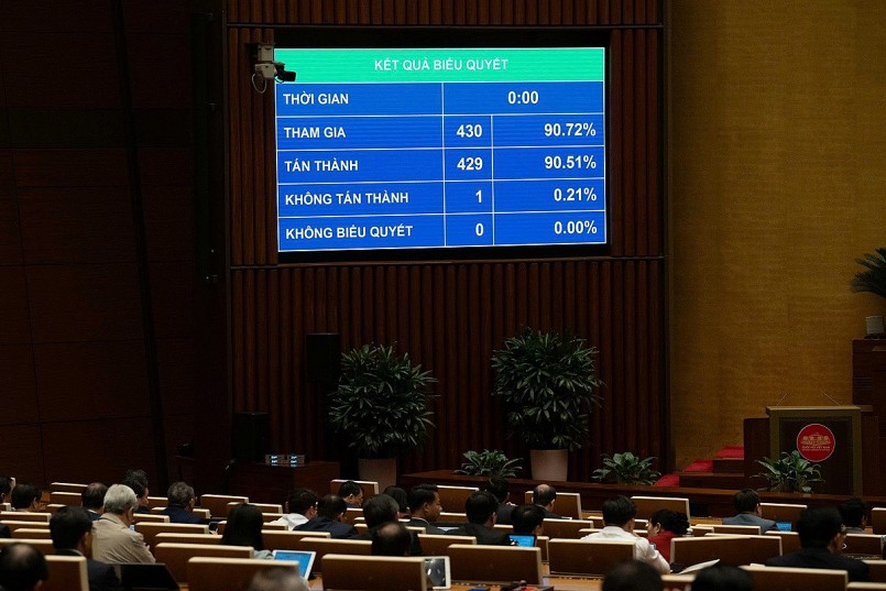 Kết quả biểu quyết thông qua Luật Tương trợ tư pháp về dân sự Kết quả biểu quyết thông qua Luật Tương trợ tư pháp về dân sự