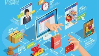 Cần giải quyết những bất cập nền tảng ảnh hưởng tăng trưởng thương mại điện tử