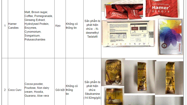 Loạt sản phẩm thực phẩm có chứa chất cấm