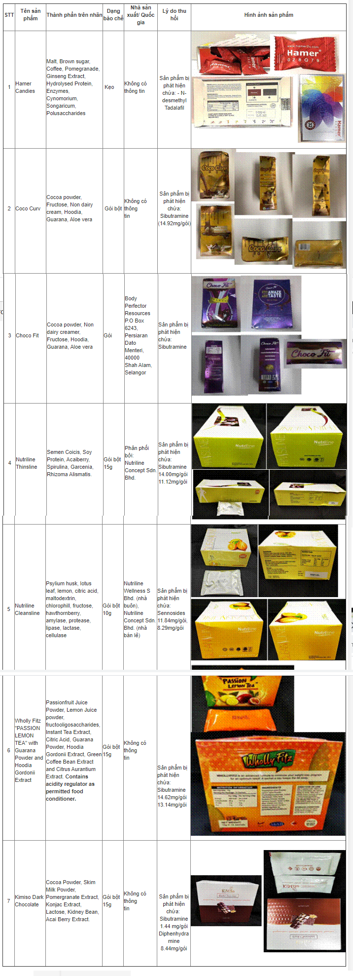 Loạt sản phẩm thực phẩm có chứa chất cấm