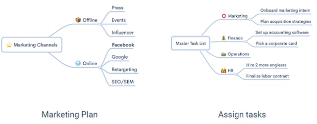 Giao diện “Zen mind map” thân thiện với người dùng
